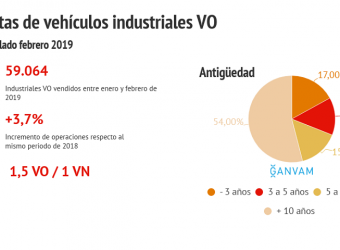 VO industriales acumulado feb 2019