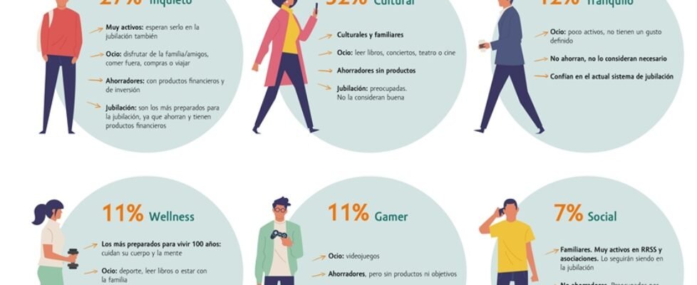 Caser_Infografía_Perfiles_y_estilos_de_vida_ante_la_jubilación