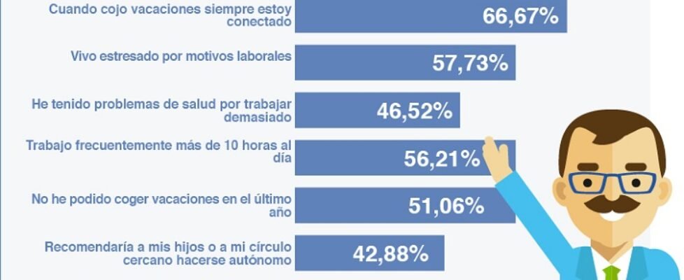 Santalucia Autónomos_Encuesta