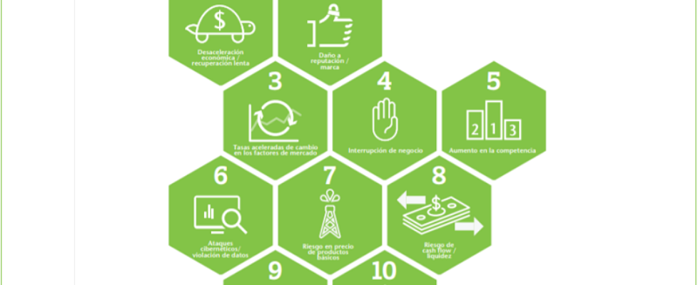 Aon: La preparación frente al riesgo cae a su nivel más bajo en 12 años