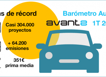 barometroAvant2 1t 2019