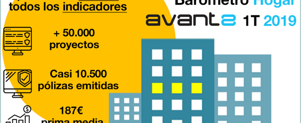 infografia_barometro_hogar