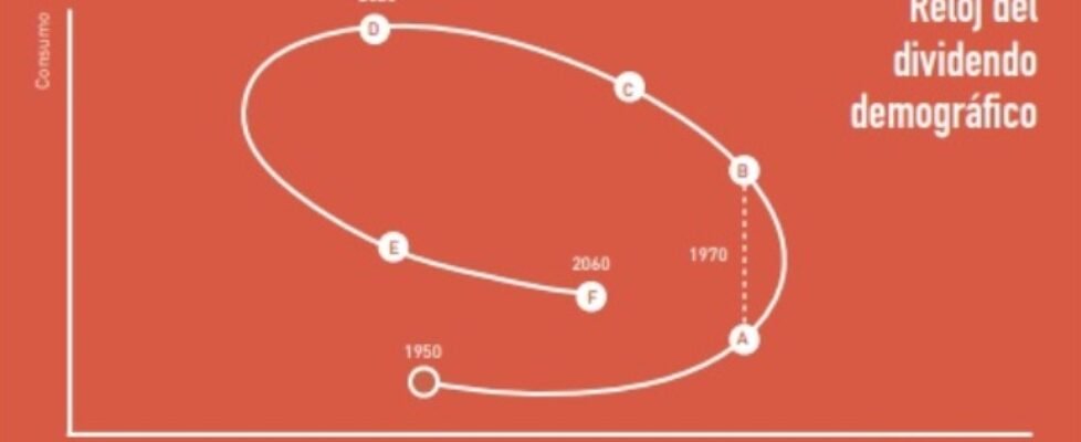 mapfre envejecimiento