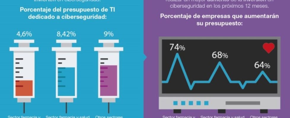 HISCOX cyber report readlines