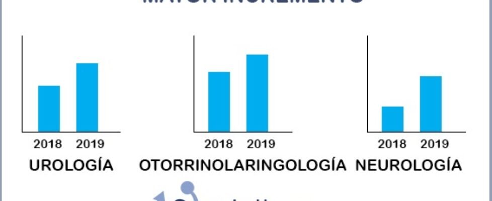 Incremento demanda en servicios Serviall Salud