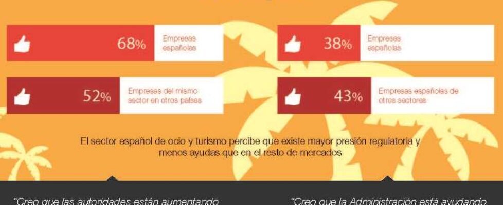 Hiscox Cyber Readiness Report 2019 ocio y turismo