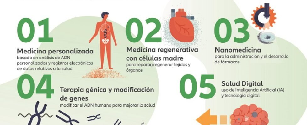 allianz 5 grandes revoluciones