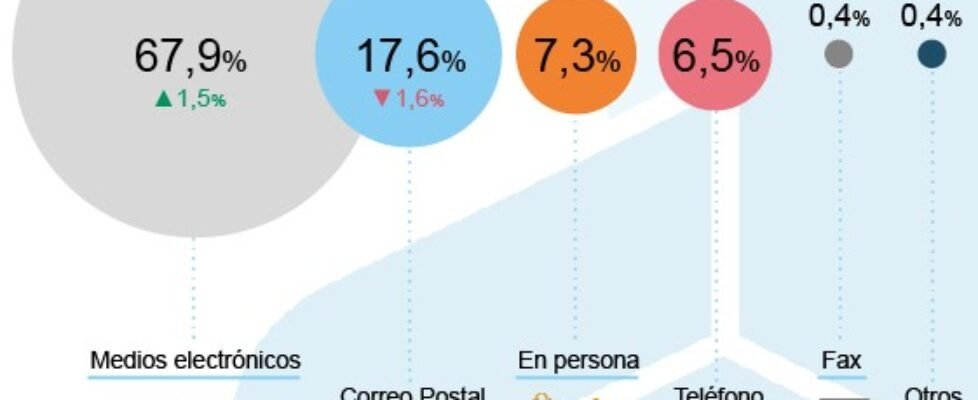 icea quejas-reclamaciones