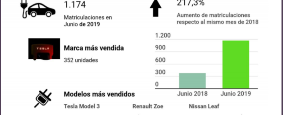 vehiculos electricos matriculaciones
