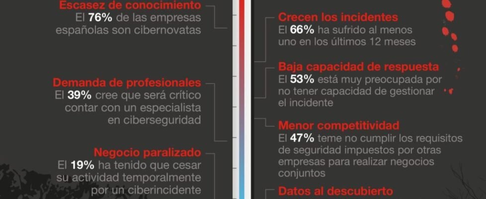 Hiscox presenta el #Terrormómetro de la ciberseguridad