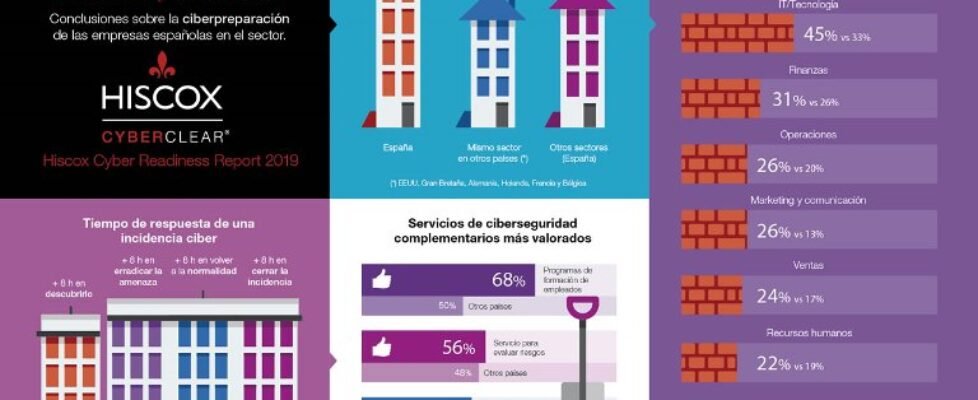 INFOGRAFÍA HISCOX