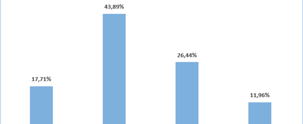 ahorro españoles rastreator