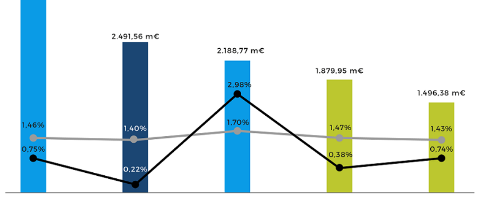 grafico 5 fondos pensiones feelcapital
