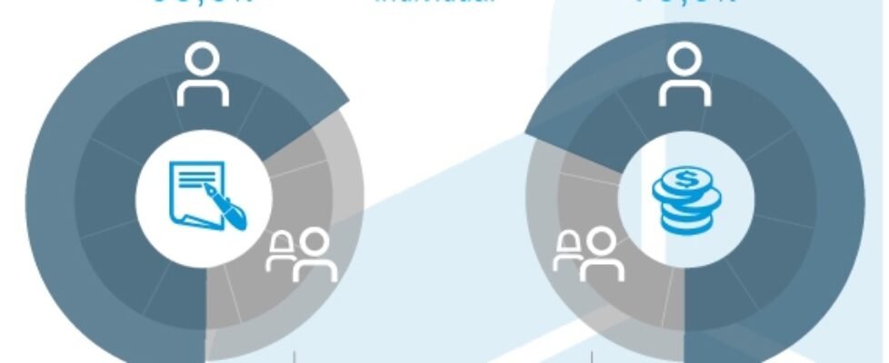 icea colectivos salud