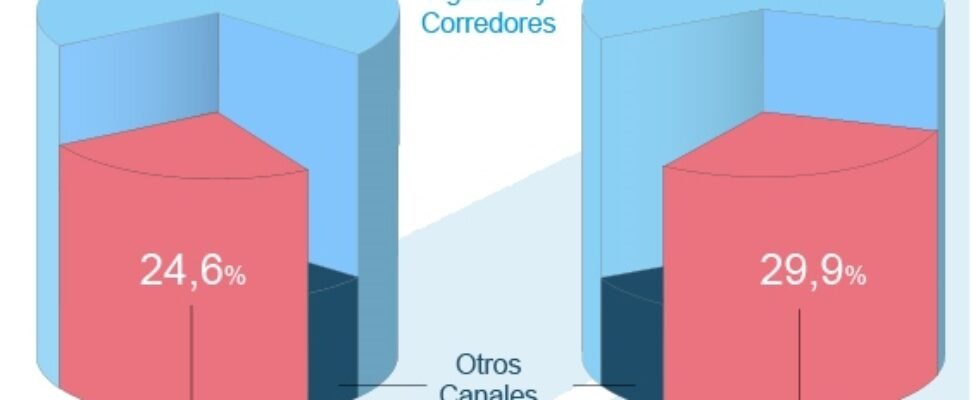 icea multi mediadores
