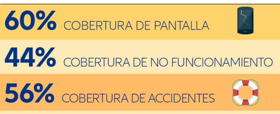 infografia-1-insights-lab-allianz-partners