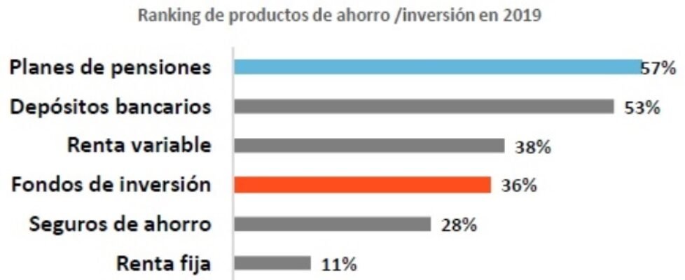inverco planes pensiones