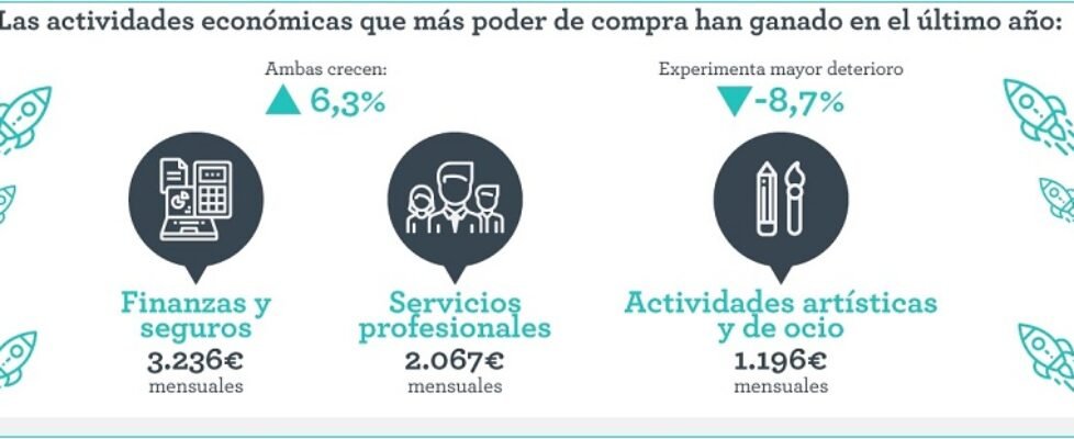 salarios seguros