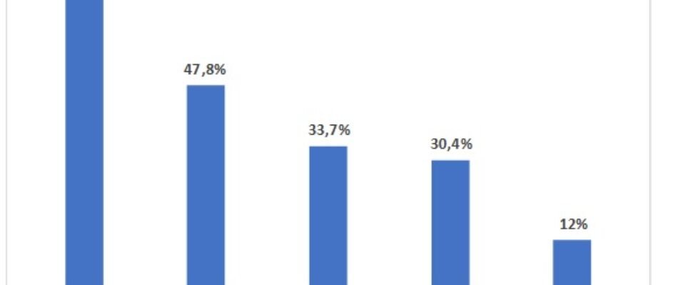 efpa ahorro pais vasco