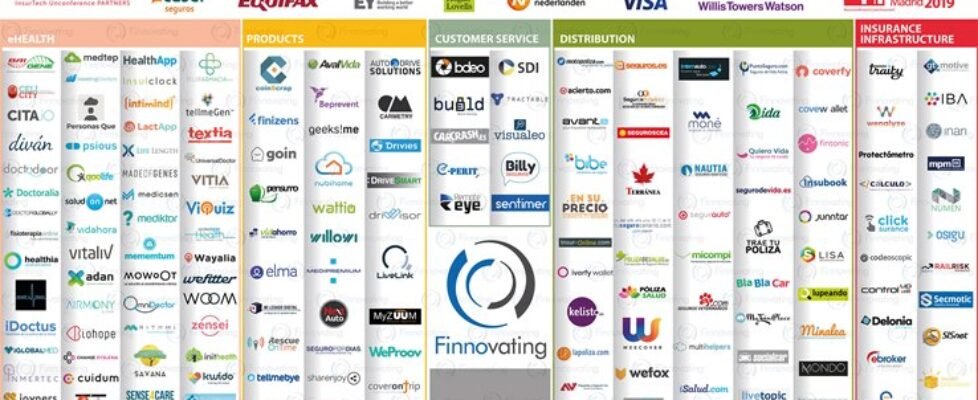 finnovating Spain_Insurtech_NOV_2019