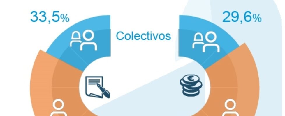 icea salud colectivos