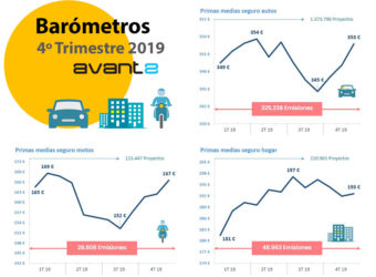 Infografía-Barómetro-Avant2-4T19-