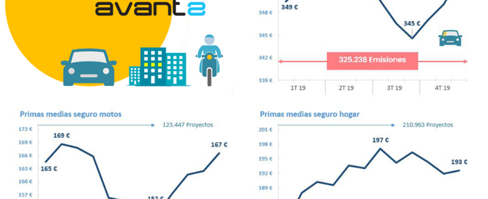 Infografía-Barómetro-Avant2-4T19-