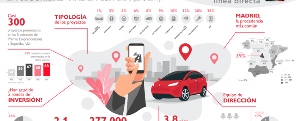 infograf linea directa