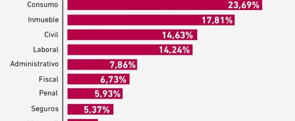legálitas consultas