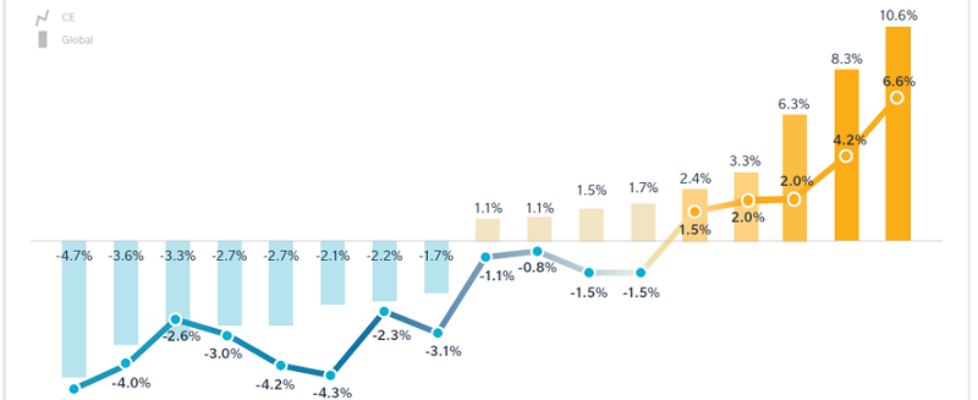 Imagen Marsh subida primas