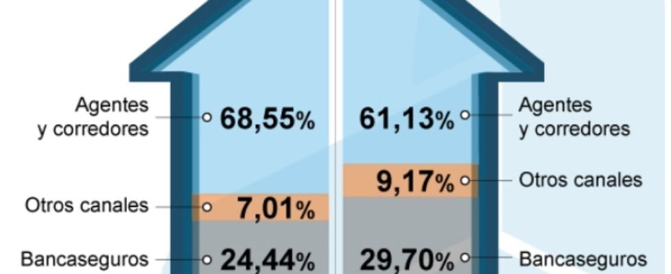 icea multirriesgos-canales