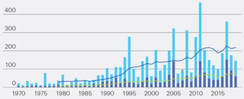 cuadro swiss re sigma