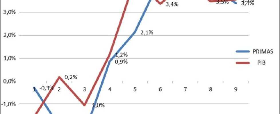 global actuarial pib