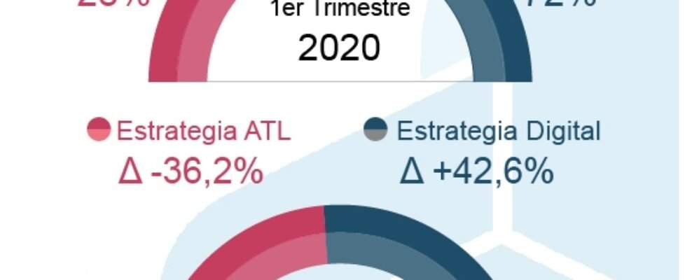 icea actividad-publicitaria