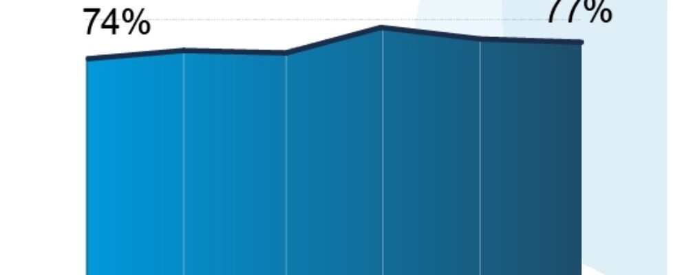 icea satisfaccion-agentes