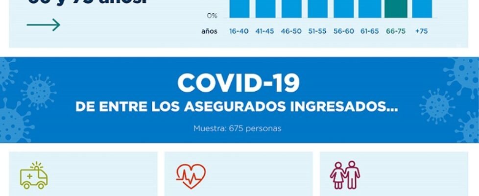 Infografía Estudio Covid-19 Sanitas-min