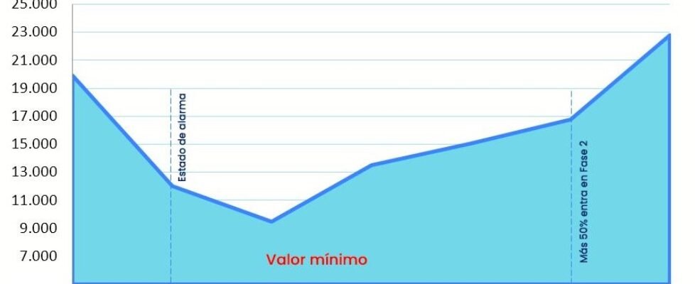 Infografia covid 15 junio 20
