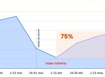 Infografía informe Covid Autos 31 mayo 2020