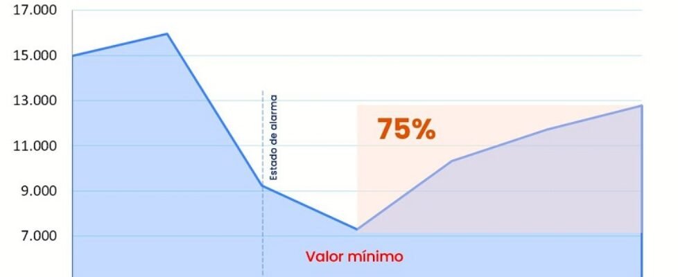Infografía informe Covid Autos 31 mayo 2020