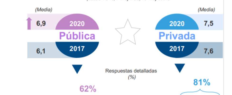 grafico satisfacción
