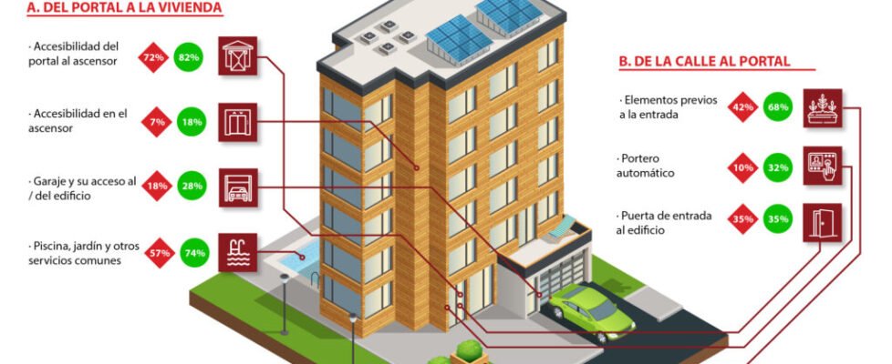 informe mutua propietarios alta