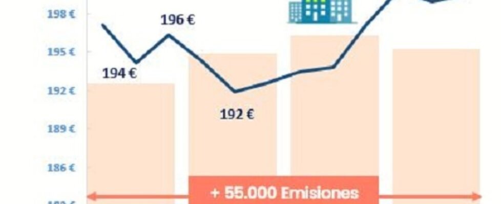 Barómetros infografía 2T20
