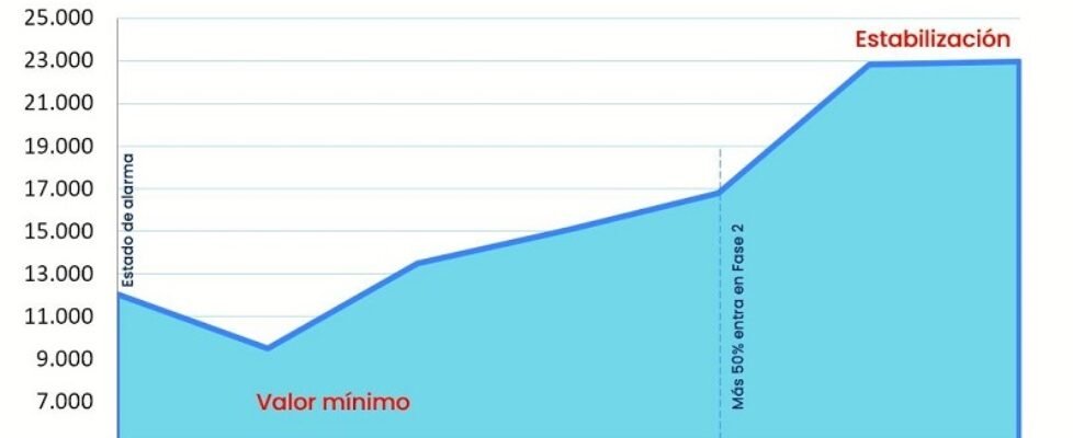 Infografia covid 30junio20