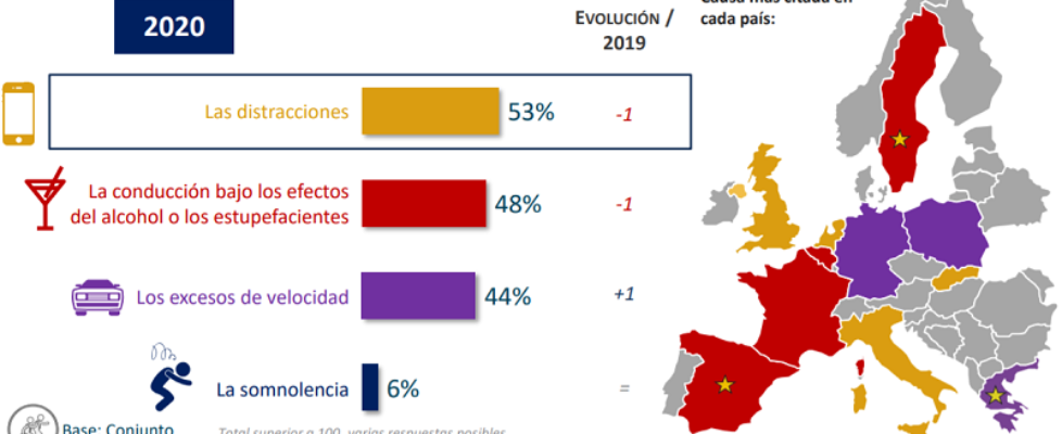 conductores distraidos