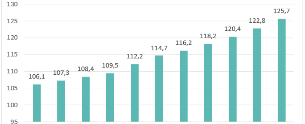 envejecimiento españa