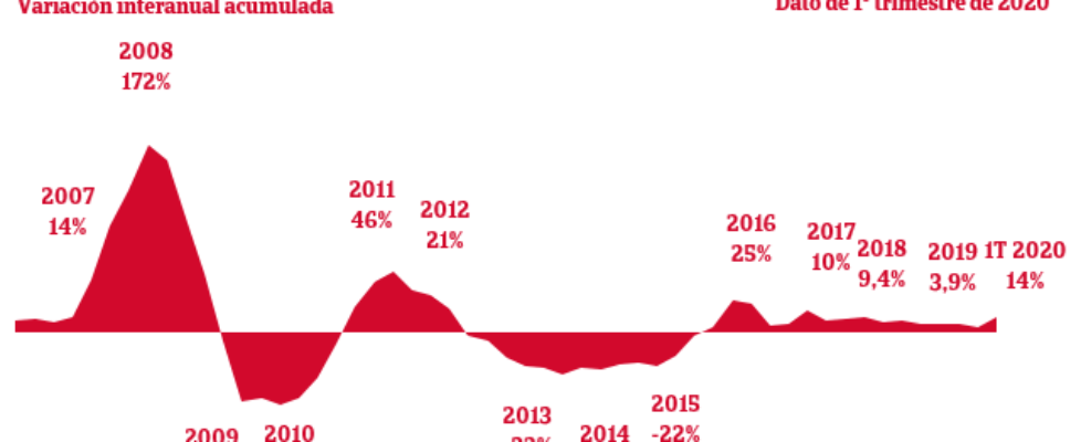 indice incumplimientos