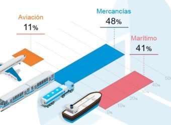 infografia transportes icea