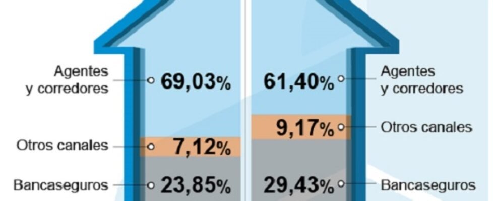ICEA multirriesgos-canales