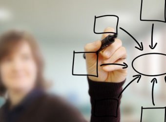 formación, educación