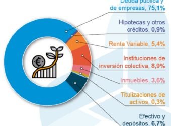 icea cartera-inversiones